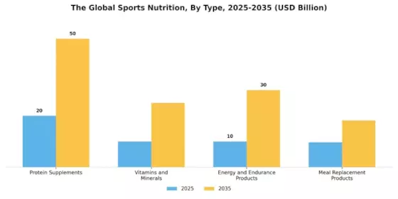 Sports Nutrition Market Segment Image 0