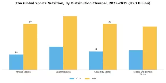 Sports Nutrition Market Segment Image 1