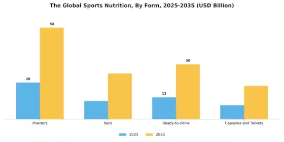 Sports Nutrition Market Segment Image 3
