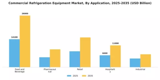 Commercial Refrigeration Equipment Market Segment Image 0