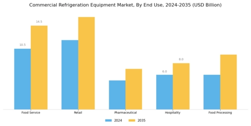 Commercial Refrigeration Equipment Market Segment Image 1