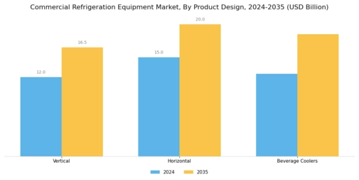 Commercial Refrigeration Equipment Market Segment Image 2