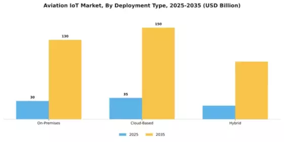 Aviation IoT Market Segment Image 2