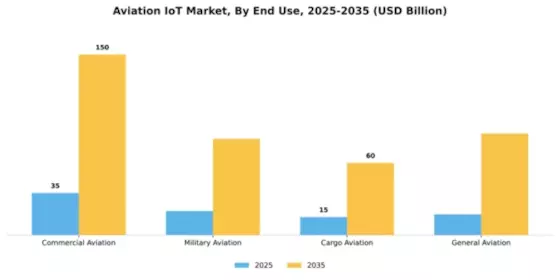 Aviation IoT Market Segment Image 3