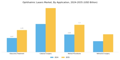 Ophthalmic Lasers Market Segment Image 0