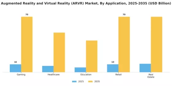 Augmented Reality Virtual Reality Market Segment Image 0