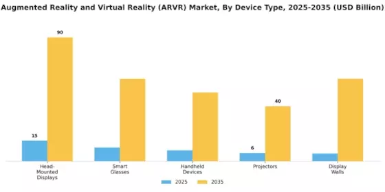 Augmented Reality Virtual Reality Market Segment Image 1