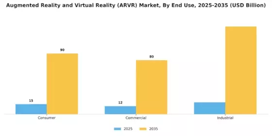 Augmented Reality Virtual Reality Market Segment Image 2