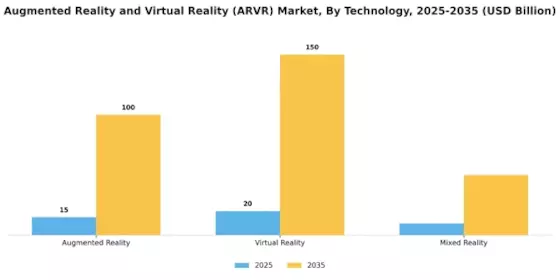Augmented Reality Virtual Reality Market Segment Image 3