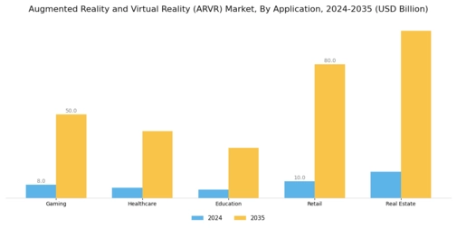 Augmented Reality Virtual Reality Market Segment Image 0