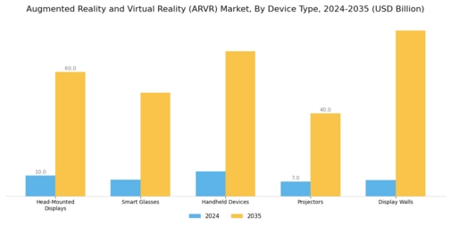 Augmented Reality Virtual Reality Market Segment Image 1