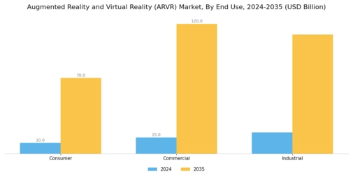 Augmented Reality Virtual Reality Market Segment Image 3