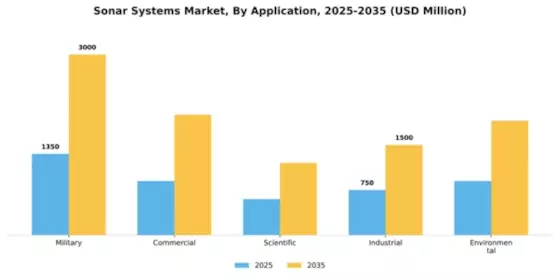 Sonar Systems Market Segment Image 0