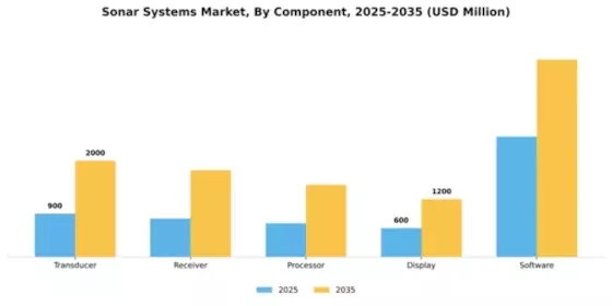 Sonar Systems Market Segment Image 1