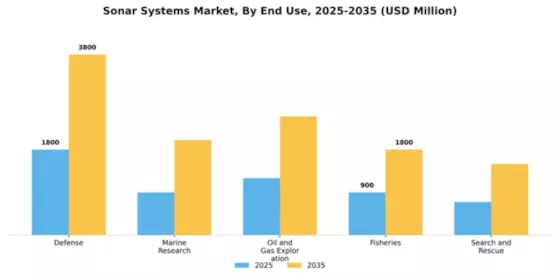 Sonar Systems Market Segment Image 2