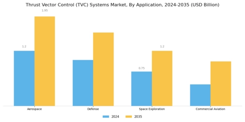 Thrust Vector Control Systems Market Segment Image 0