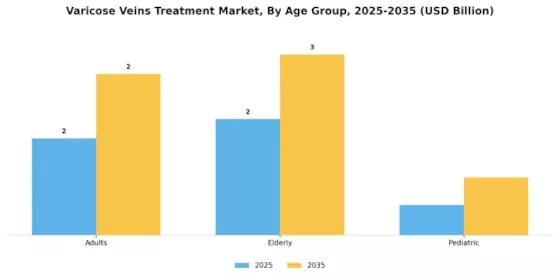 Varicose Veins Treatment Market Segment Image 0