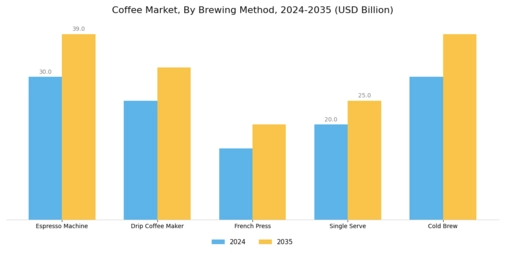 Coffee Market Segment Image 1