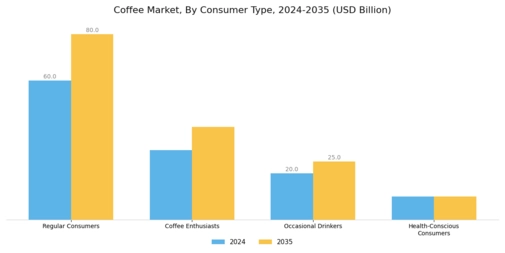 Coffee Market Segment Image 3