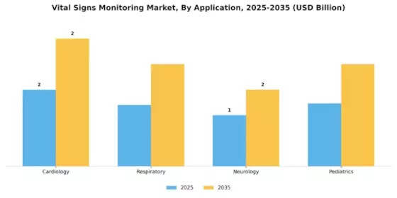 Vital Signs Monitoring Market Segment Image 3