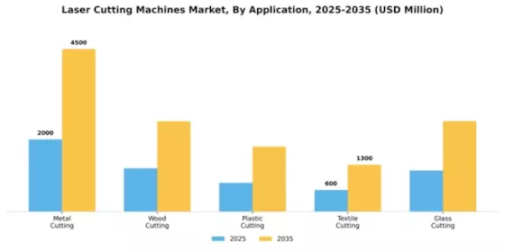 Laser Cutting Machines Market Segment Image 0