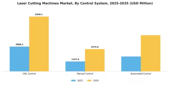 Laser Cutting Machines Market Segment Image 1