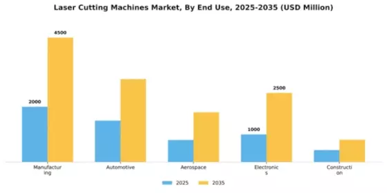 Laser Cutting Machines Market Segment Image 2