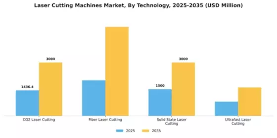 Laser Cutting Machines Market Segment Image 4