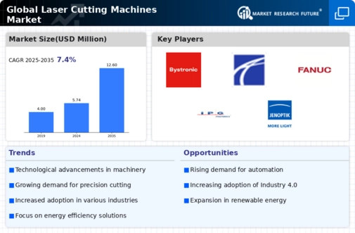Laser Cutting Machines Market Infographic