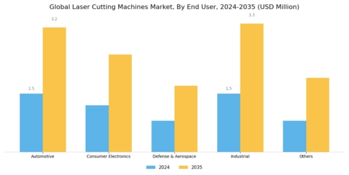 Laser Cutting Machines Market Segment Image 1