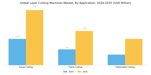 Laser Cutting Machines Market Segment Image 2