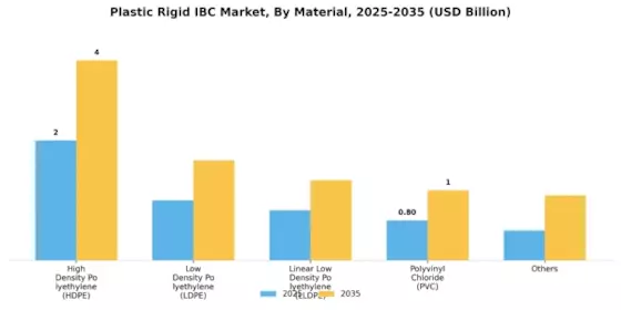 Plastic Rigid IBC Market Segment Image 1