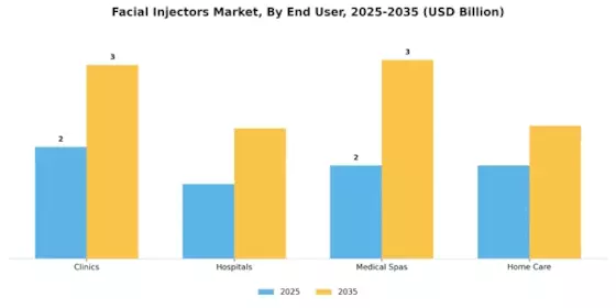 Facial Injectors Market Segment Image 2