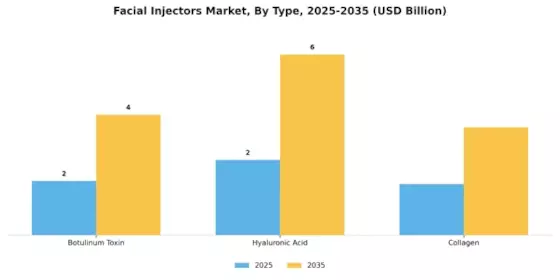 Facial Injectors Market Segment Image 3