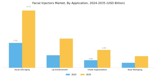 Facial Injectors Market Segment Image 1