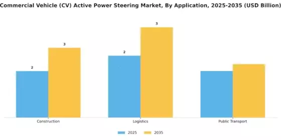 Commercial Vehicle Active Power Steering Market Segment Image 0