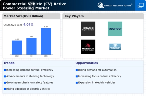 Commercial Vehicle Active Power Steering Market Infographic