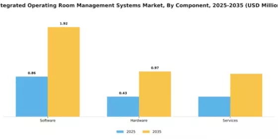 Integrated Operating Room Management Systems Market Segment Image 1
