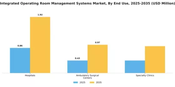 Integrated Operating Room Management Systems Market Segment Image 3