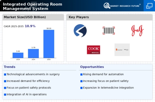 Integrated Operating Room Management Systems Market Infographic