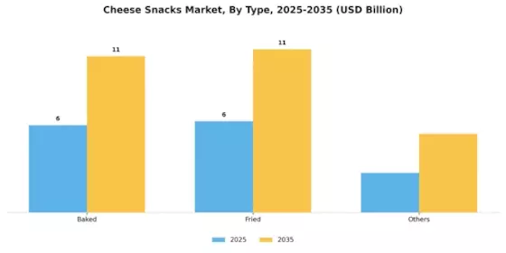 Cheese Snacks Market Segment Image 0