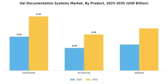 Gel Documentation Systems Market Segment Image 3