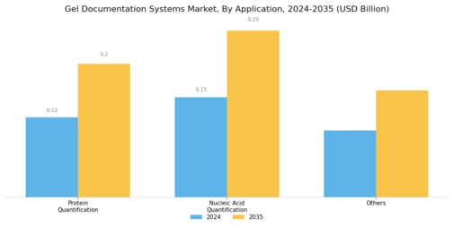 Gel Documentation Systems Market Segment Image 2