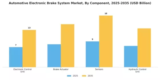 Automotive Electronic Brake System Market Segment Image 0