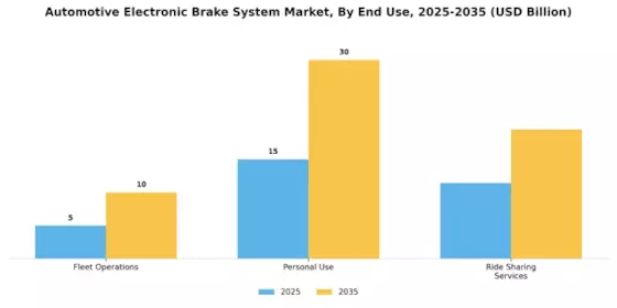 Automotive Electronic Brake System Market Segment Image 1
