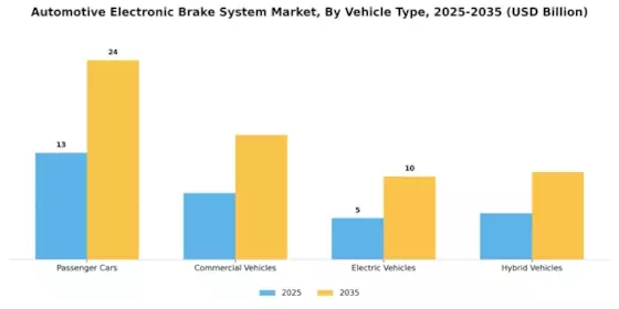 Automotive Electronic Brake System Market Segment Image 3