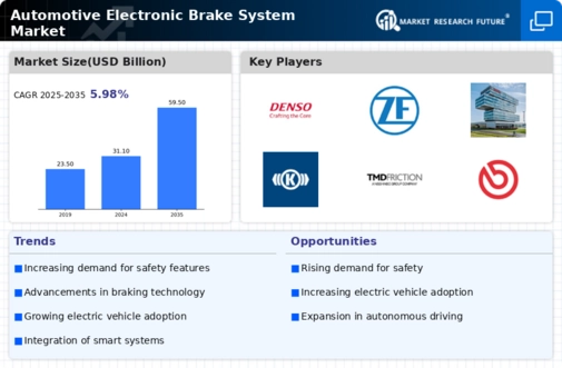 Automotive Electronic Brake System Market Infographic
