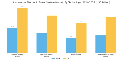 Automotive Electronic Brake System Market Segment Image 0