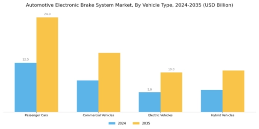 Automotive Electronic Brake System Market Segment Image 1