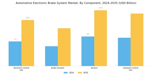 Automotive Electronic Brake System Market Segment Image 2